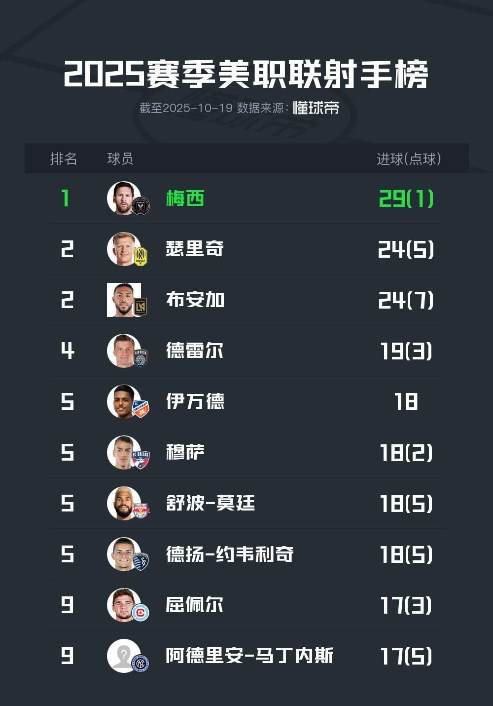 爱游戏体育-包含梅西连续二十场比赛得分超过逆转，篮网挑战极限！的词条