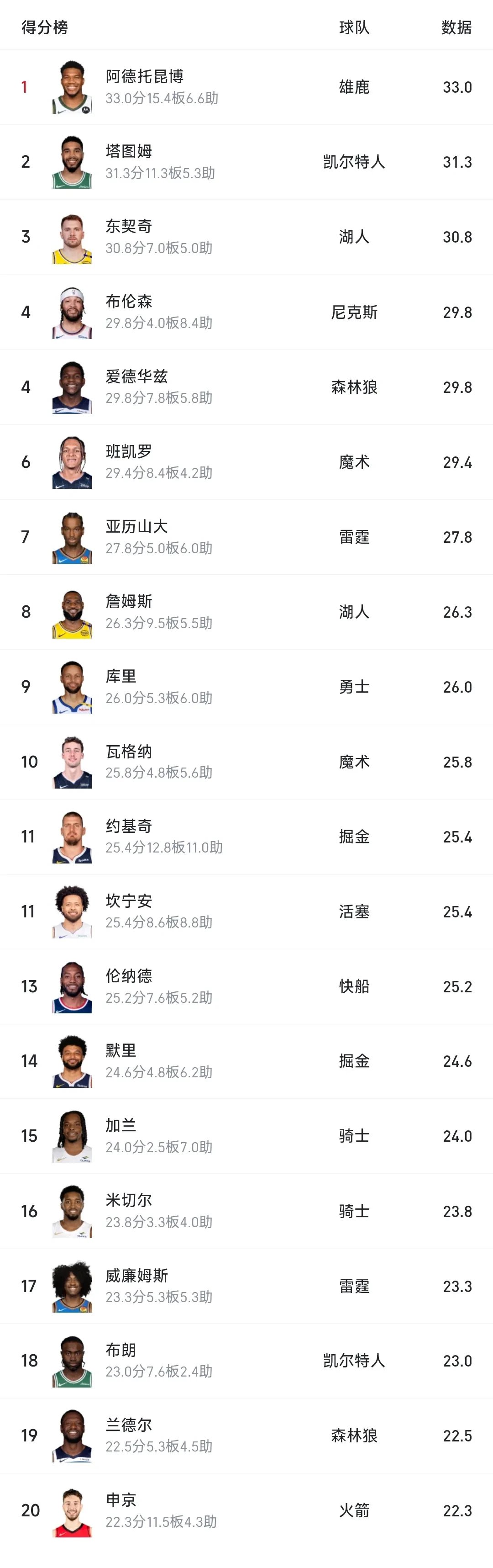 爱游戏体育-字母哥连续七场比赛得分超过赛事规则更新，雄鹿挑战极限！的简单介绍